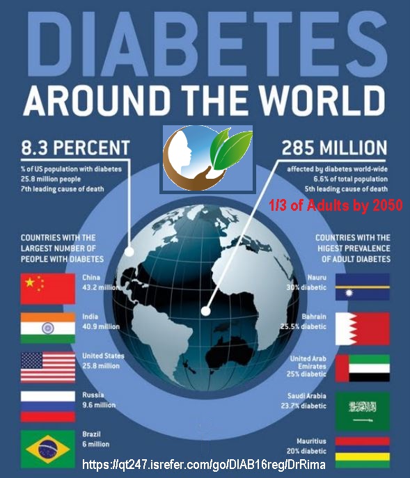DiabetesGraphic