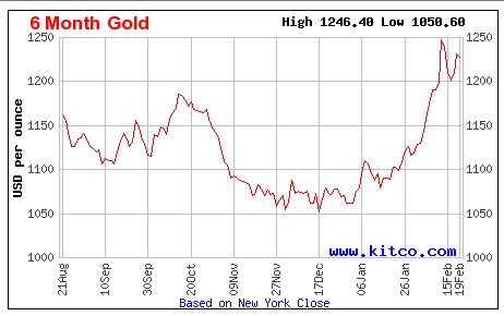 Gold 2 19 16