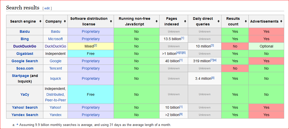 google1