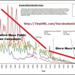 Vaccination is Violation